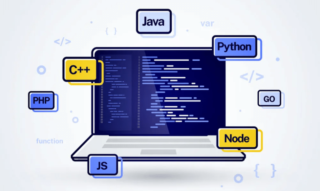 Coding Interview​s